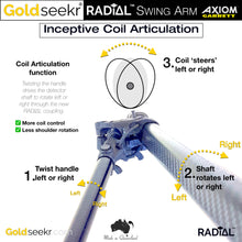 Load image into Gallery viewer, Telescopic Carbon Fibre Swing Arm for Garrett AXIOM (RH)